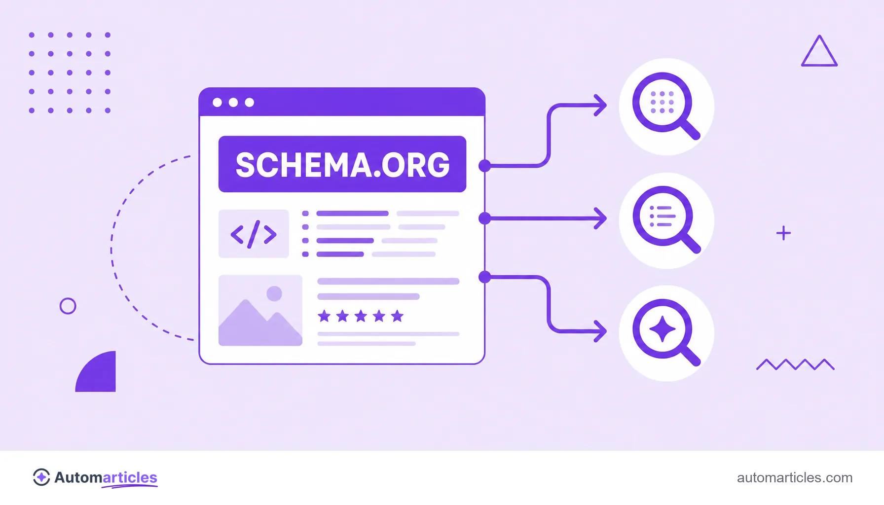 Illustration of a page marked up with Schema.org being understood at the same time by several different search engines.