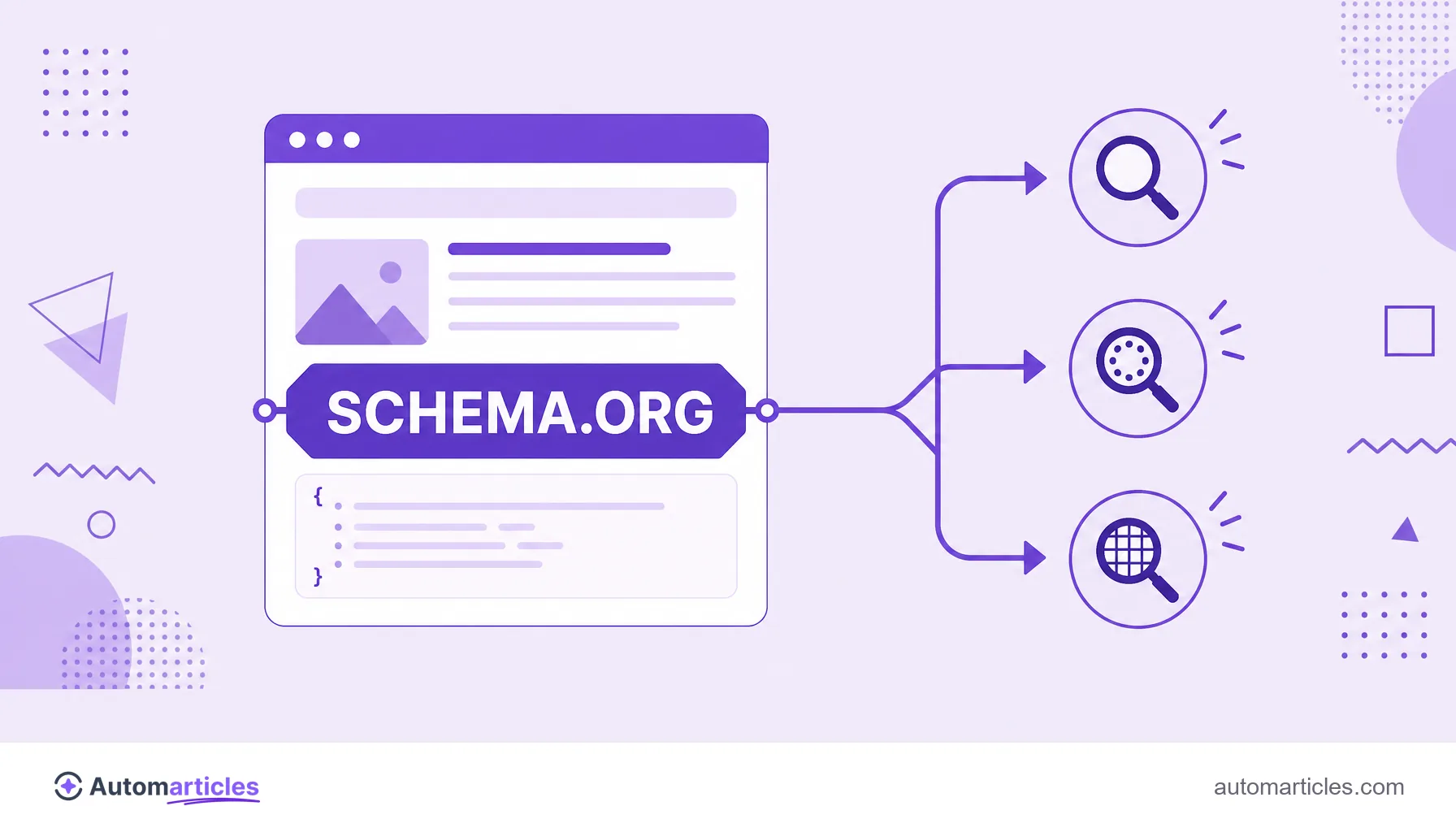 Ilustración de una página marcada con Schema.org siendo comprendida al mismo tiempo por varios buscadores diferentes.