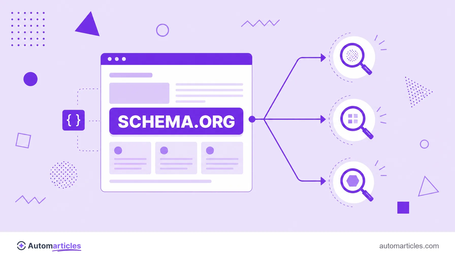 Ilustração de uma página marcada com Schema.org sendo compreendida ao mesmo tempo por vários buscadores diferentes.