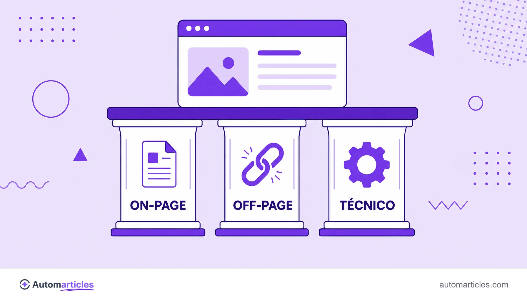 Ilustração de três pilares rotulados on-page, off-page e técnico sustentando um site, representando as frentes do SEO.