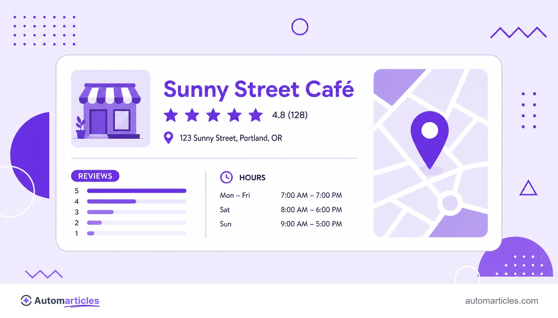Illustration of a business listing on Google with review stars, a map pin and hours, representing the Business Profile.