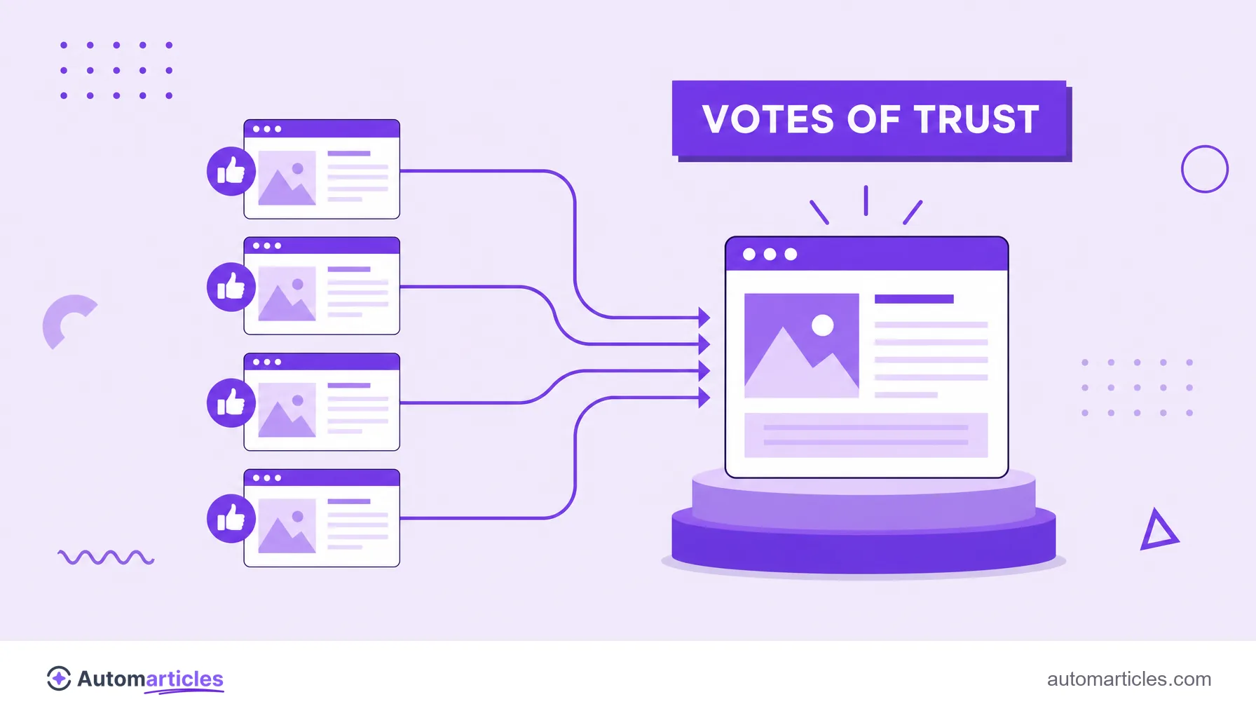 Illustration of several sites sending links as votes of confidence to a highlighted page at the top, representing the weight of backlinks.
