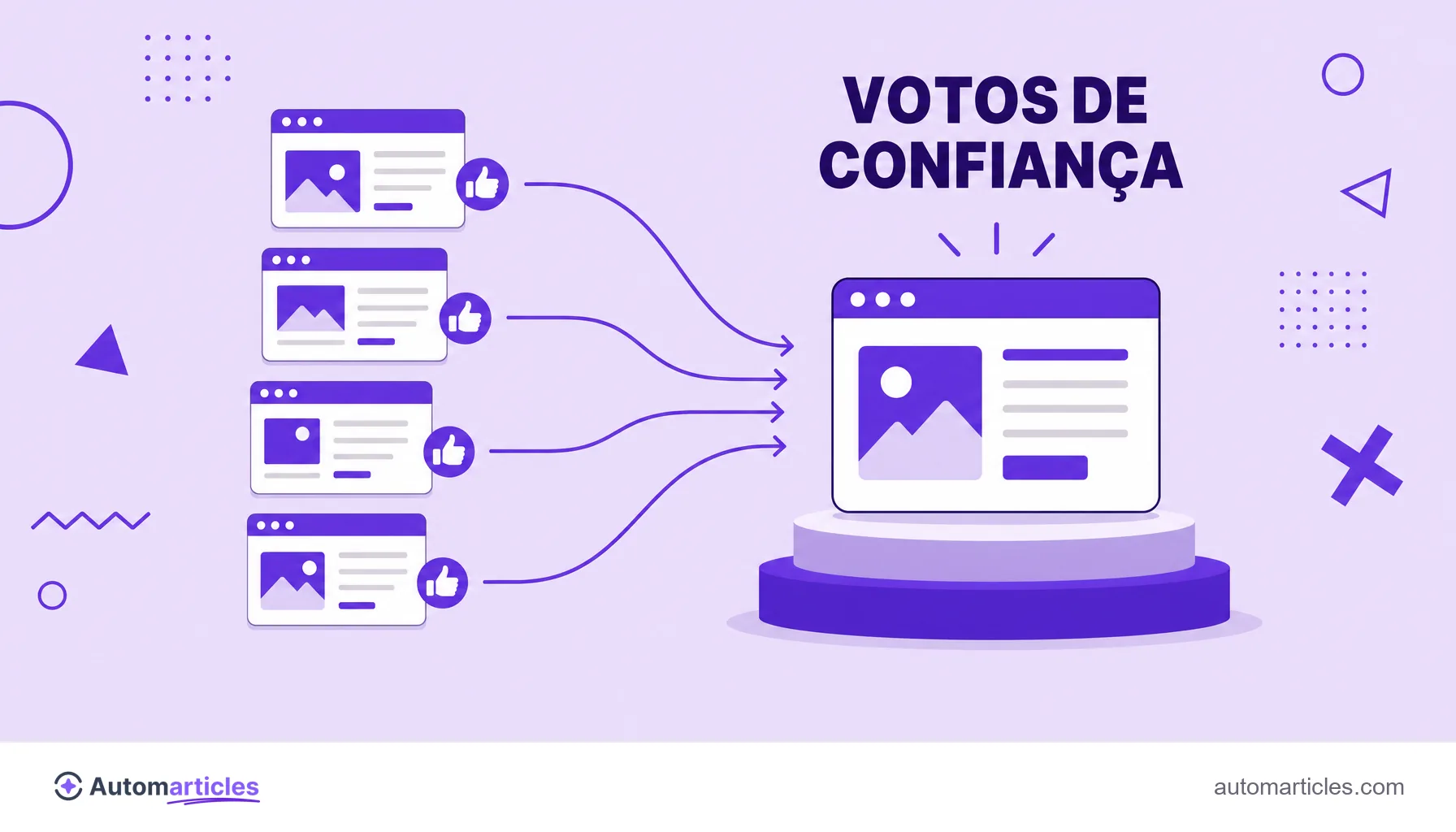 Ilustração de vários sites enviando links como votos de confiança para uma página em destaque no topo, representando o peso dos backlinks.