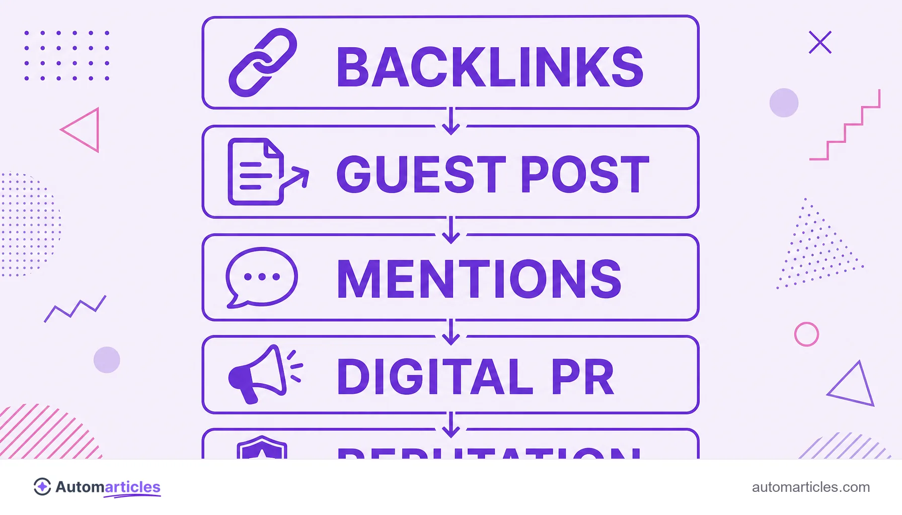 Infographic of the fronts of off-page SEO: backlinks, guest post, mentions, digital PR and reputation.