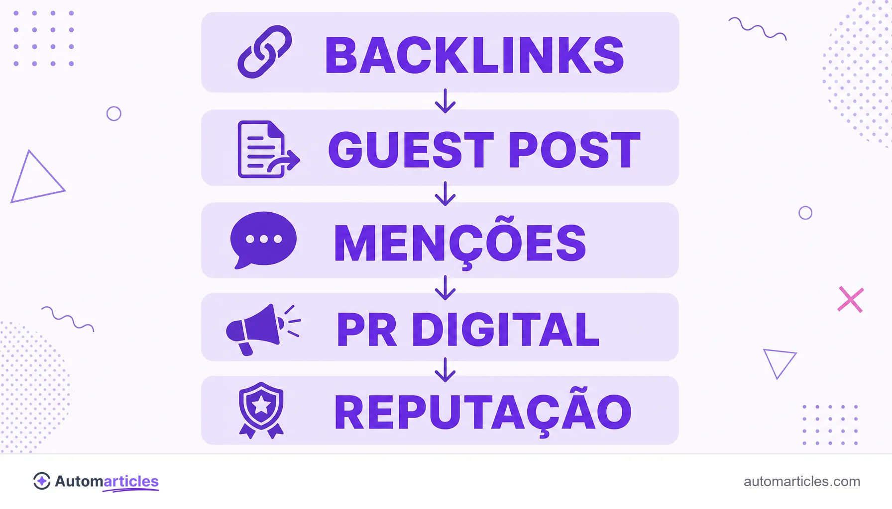 Infográfico das frentes do SEO off-page: backlinks, guest post, menções, PR digital e reputação.