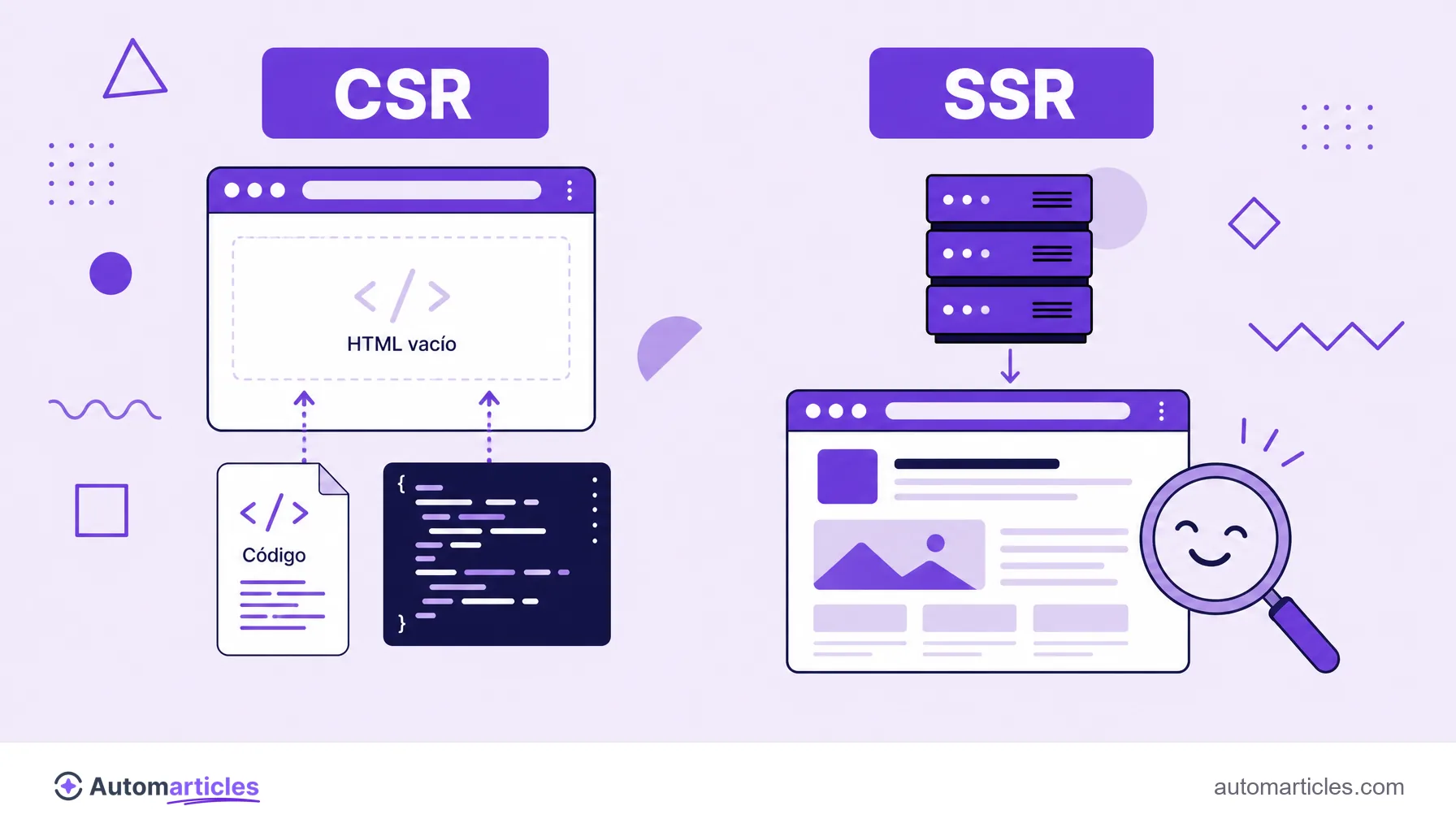 Ilustración que compara el renderizado en el cliente (CSR) con una página vacía y el renderizado en el servidor (SSR) con una página lista para el buscador.
