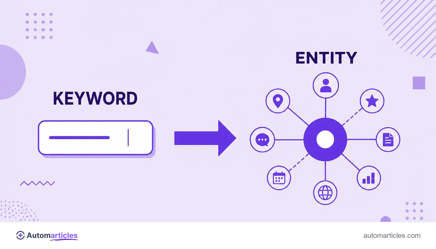 Illustration comparing an isolated keyword and an entity connected to several related concepts.