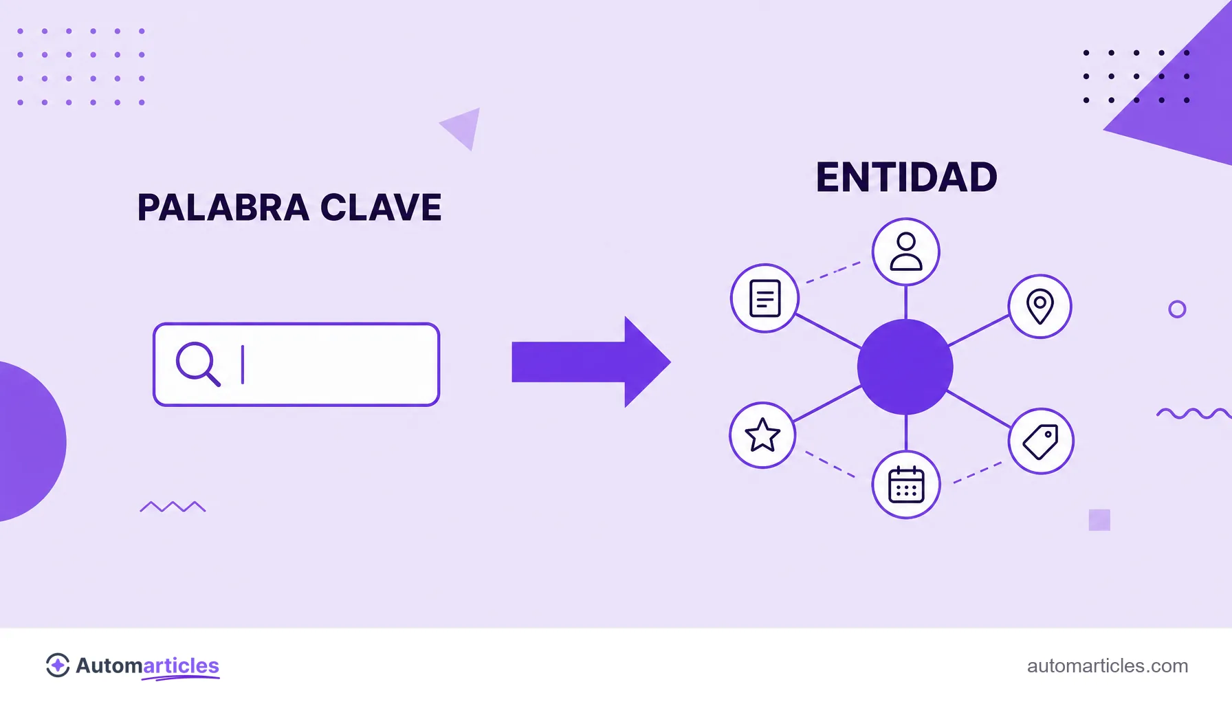 Ilustración que compara una palabra clave aislada y una entidad conectada a varios conceptos relacionados.