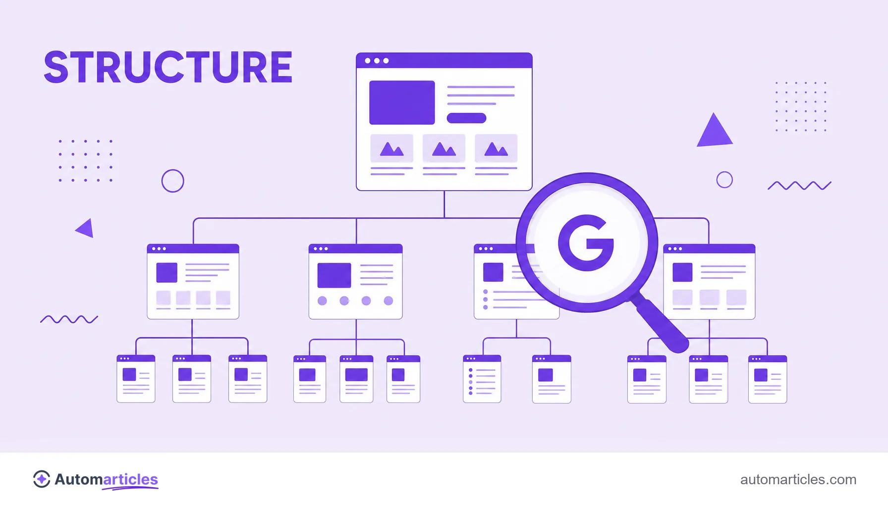 Illustration of a homepage linked to internal pages in a hierarchical tree, representing the site structure that helps generate sitelinks.