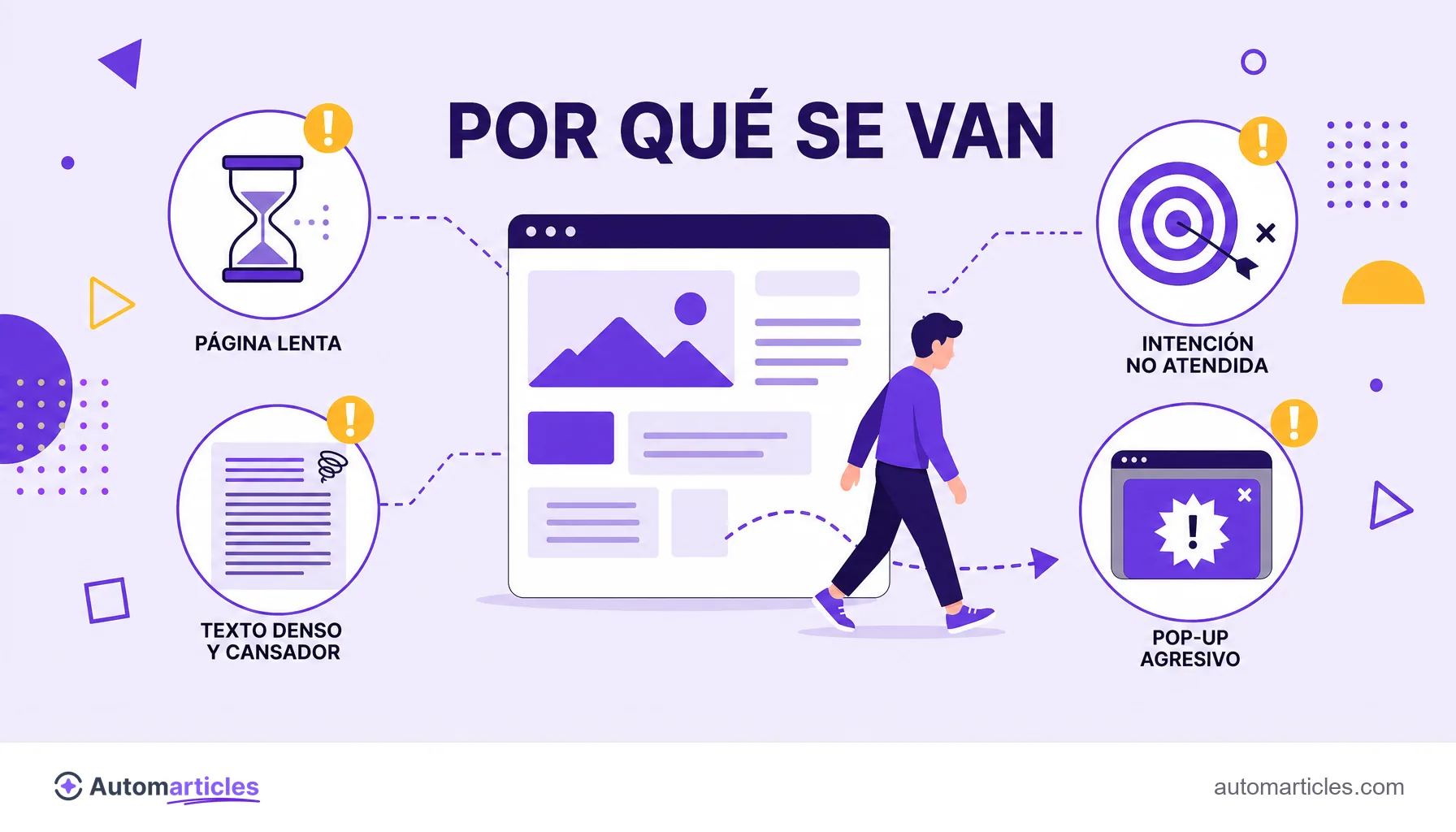 Ilustración de las causas comunes de rebote: página lenta, intención no atendida, texto denso y pop-up agresivo que alejan al visitante.