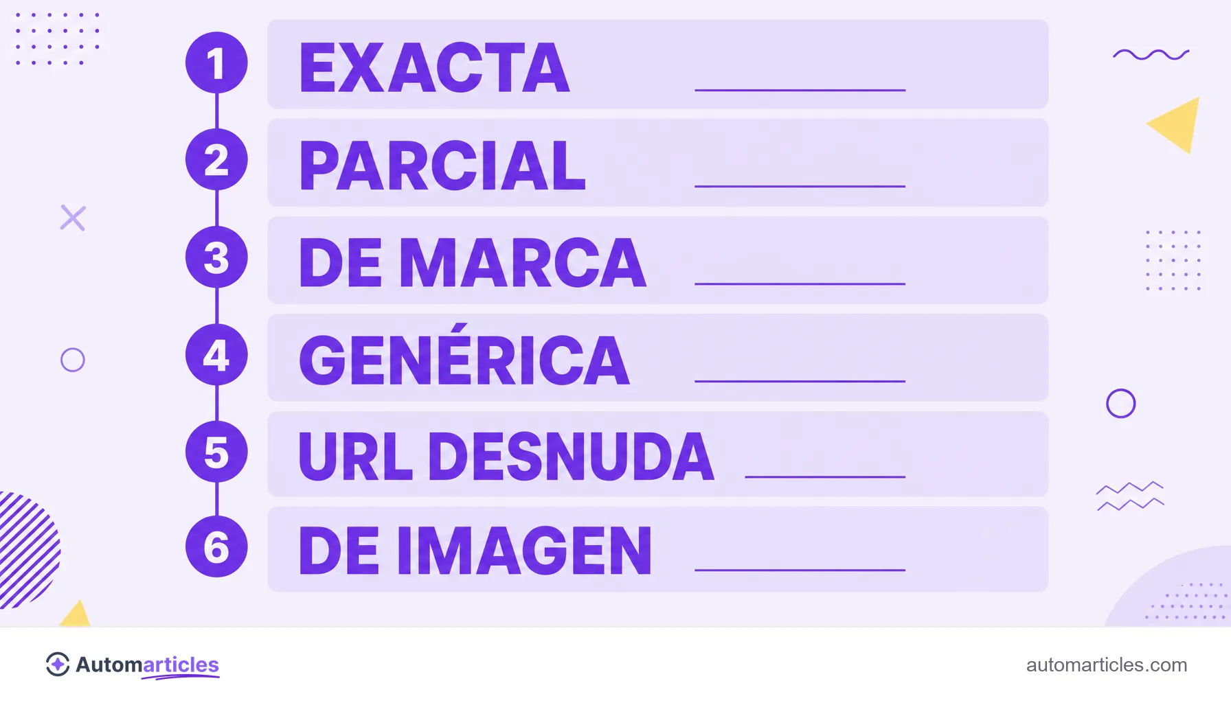 Infografía de los tipos de texto ancla apilados: exacta, parcial, de marca, genérica, URL desnuda y de imagen, cada una con un ejemplo.