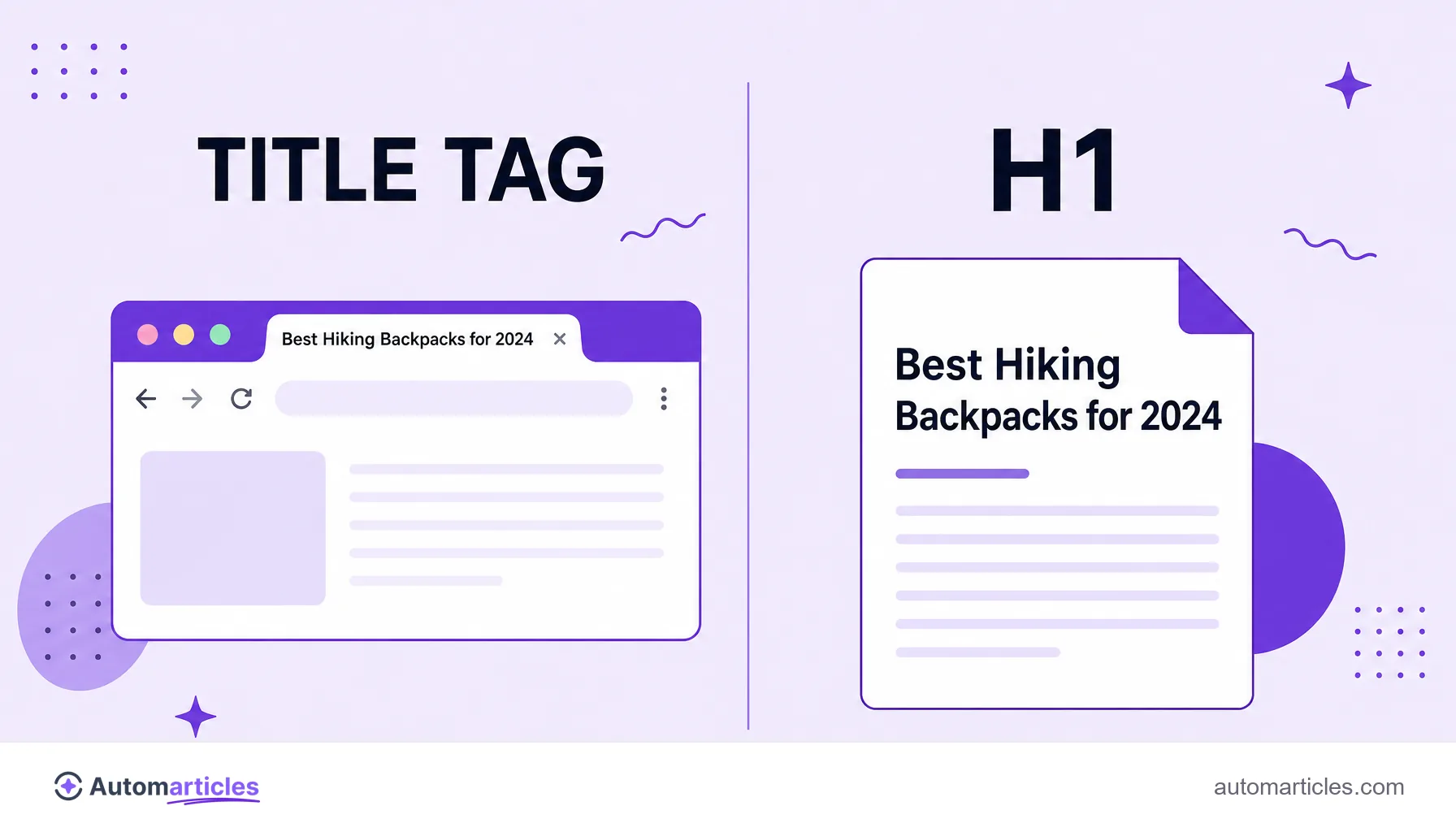 Illustration comparing the title tag, shown in the browser tab, with the H1, shown at the top of the page content