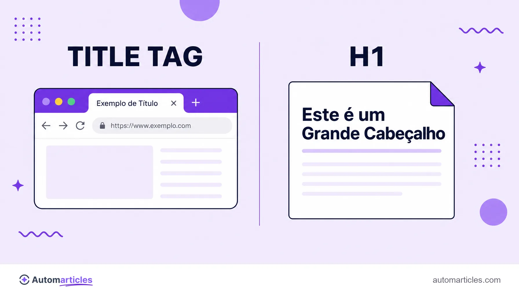 Ilustração comparando a title tag, exibida na aba do navegador, com o H1, exibido no topo do conteúdo da página