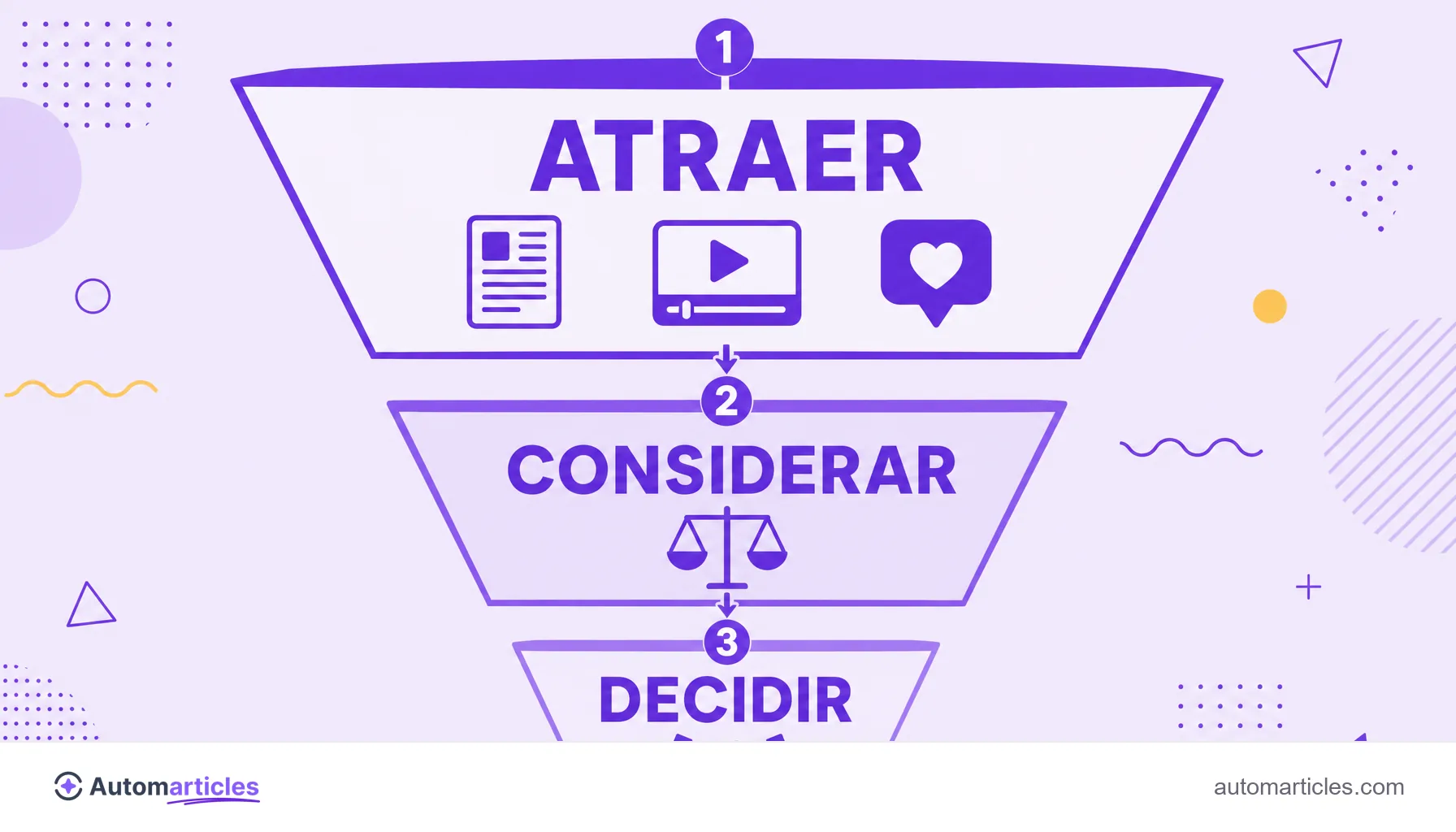 Infografía del embudo de marketing con las etapas alta, media y baja, que destaca la parte alta como fase de atracción.