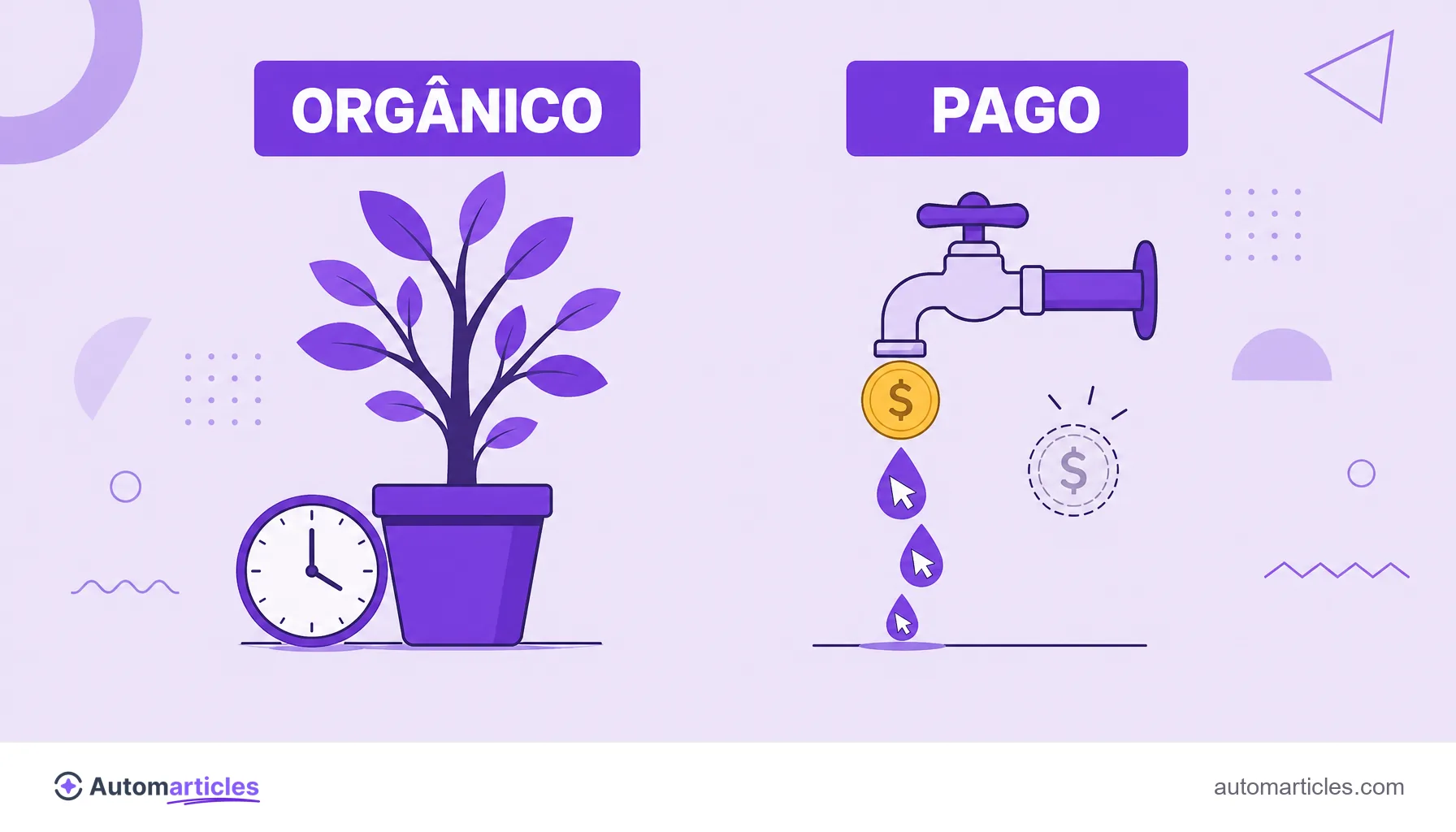 Ilustração comparando tráfego orgânico, como uma planta que cresce com o tempo, e tráfego pago, como uma torneira que só pinga cliques enquanto há dinheiro.