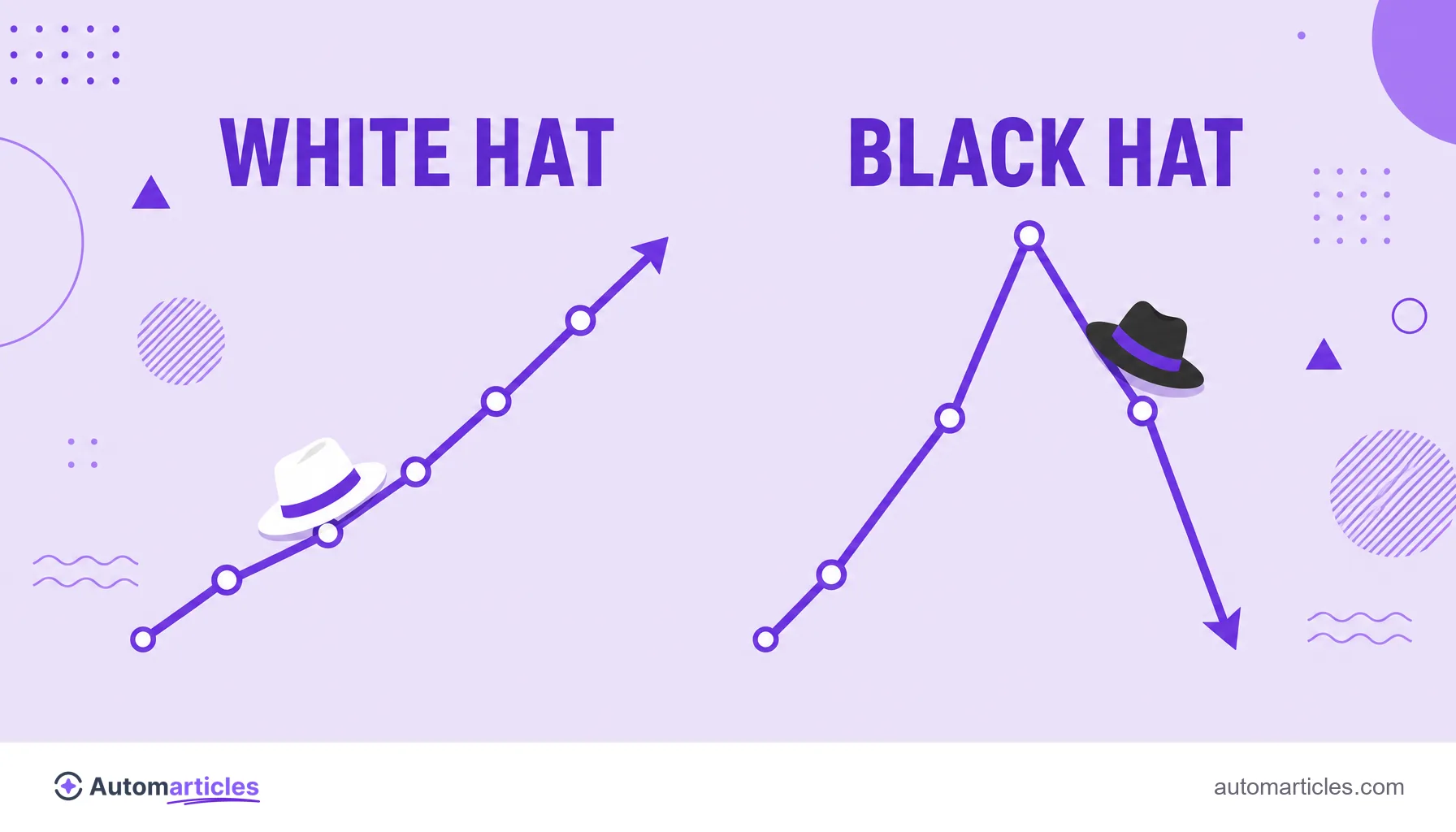 Illustration comparing the steady growth of White Hat SEO with the sudden crash of black hat after a penalty.