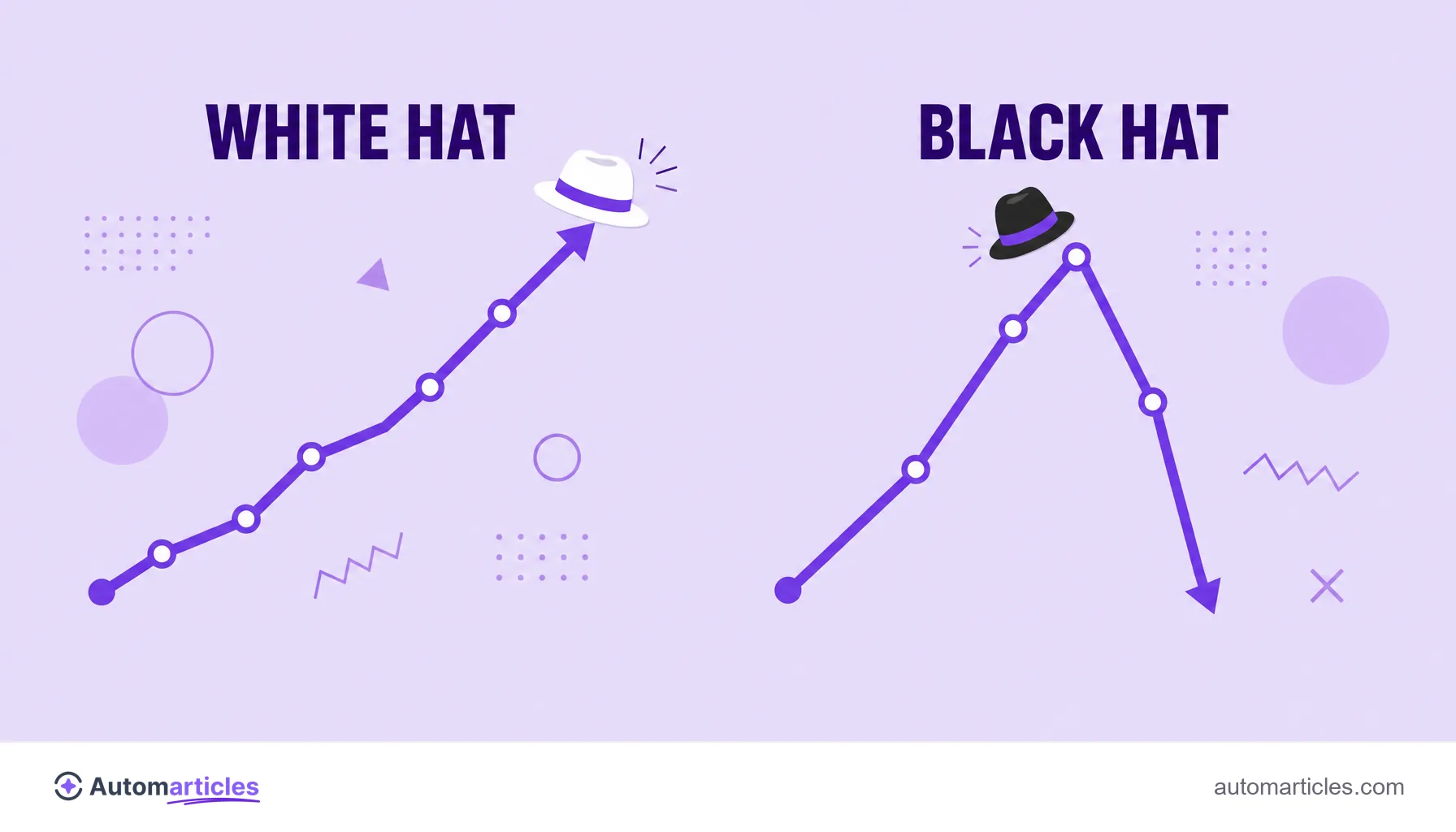 Ilustración que compara el crecimiento estable del White Hat SEO con la caída repentina del black hat tras una penalización.