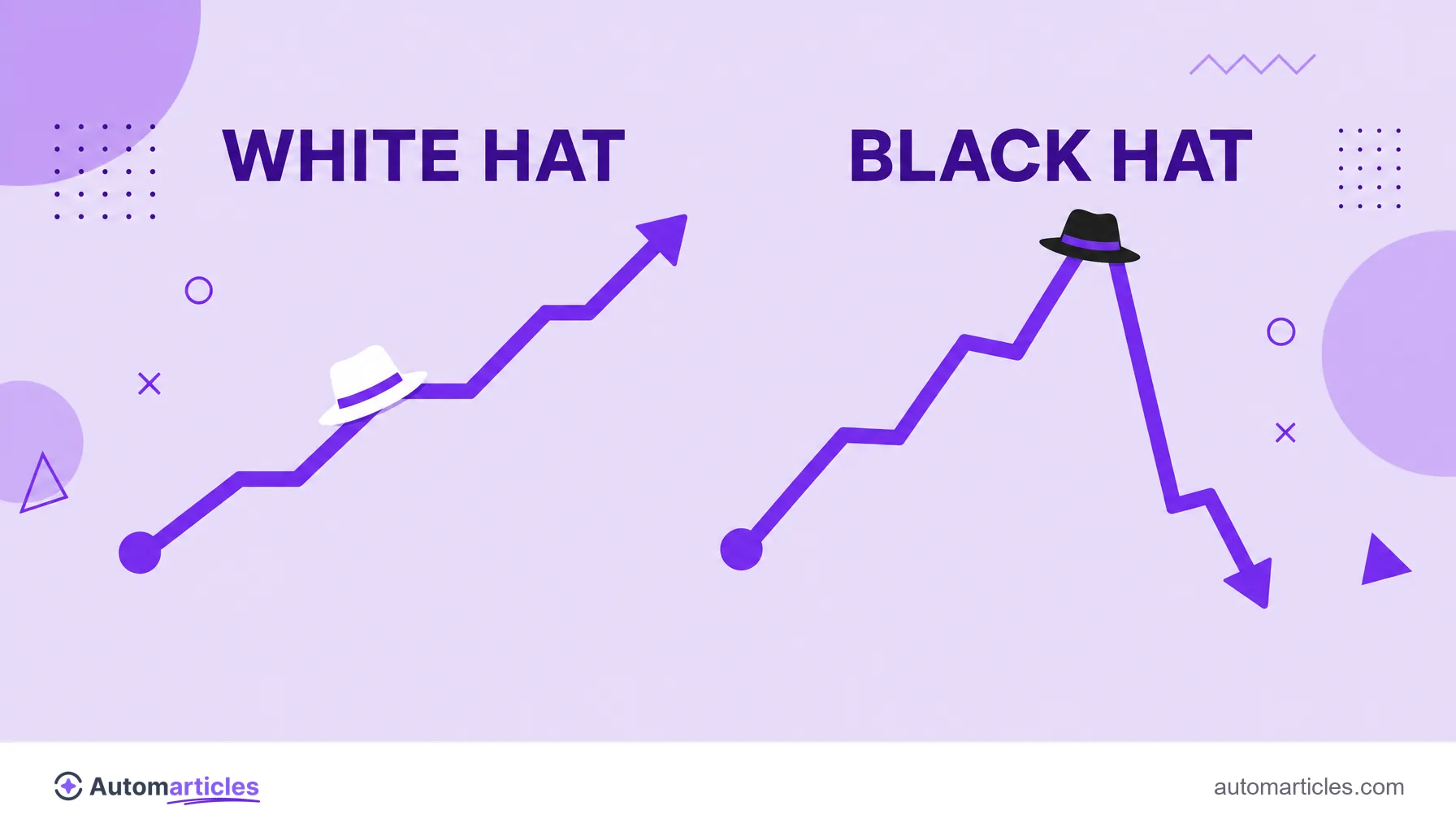 Ilustração comparando o crescimento estável do White Hat SEO com a queda repentina do black hat após uma penalização.