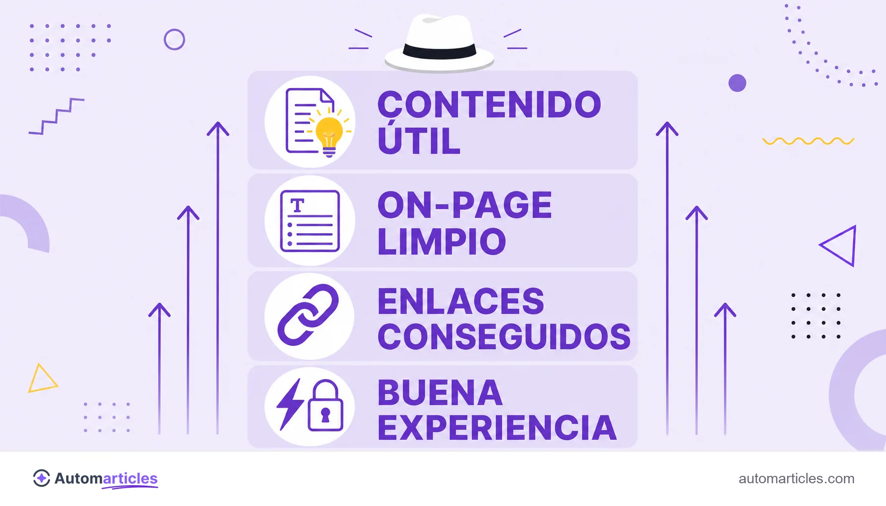 Infografía de las bases del White Hat SEO: contenido útil, on-page limpio, enlaces conseguidos y buena experiencia, con un sombrero blanco en lo alto.