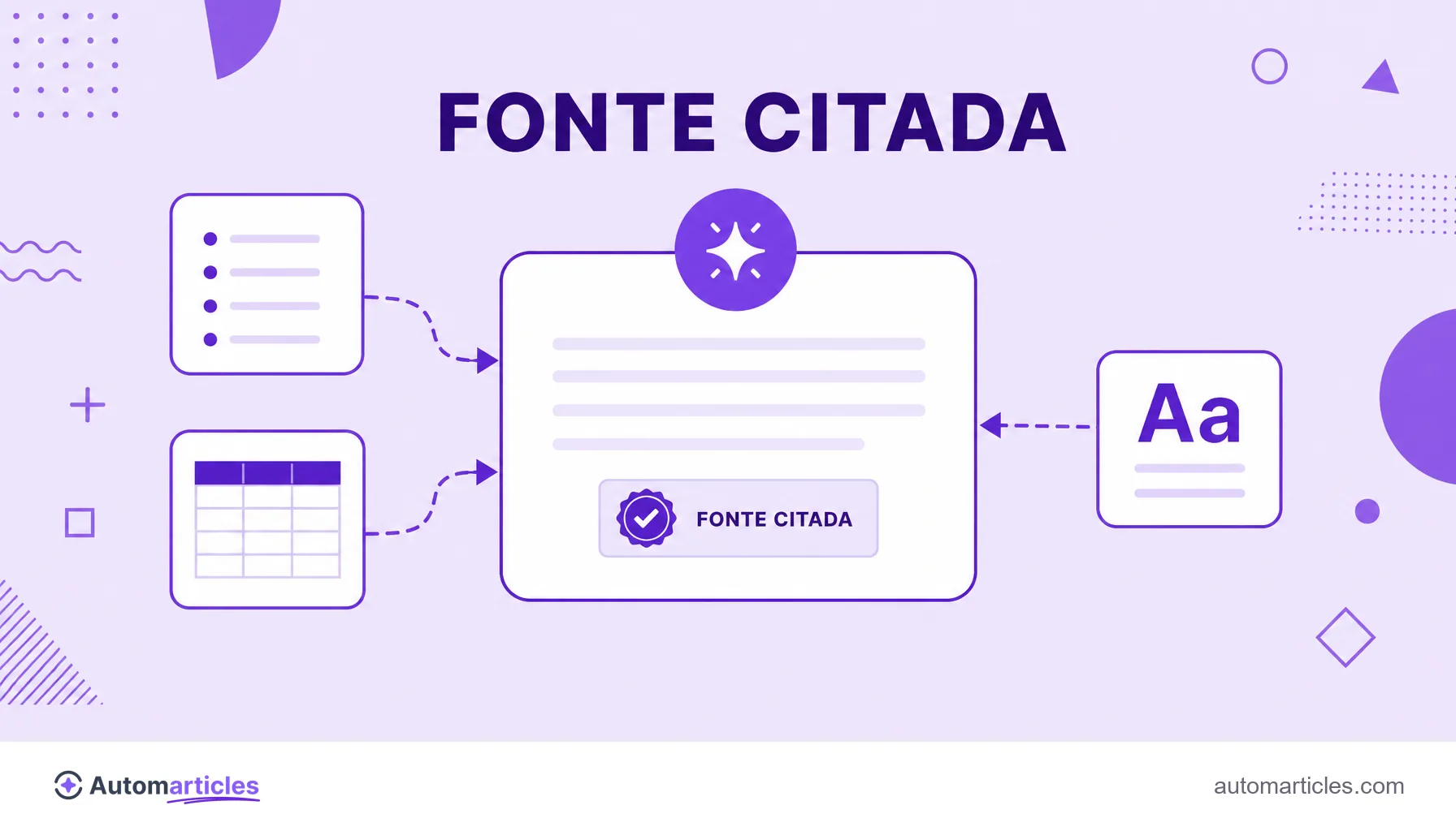Ilustração de uma marca sendo citada como fonte dentro de uma resposta de IA, alimentada por conteúdo estruturado em listas e tabelas.