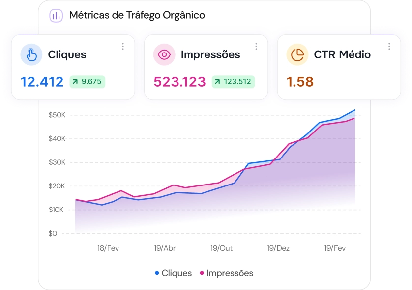 Dashboard de métricas