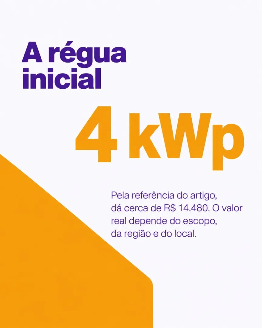 A régua inicial