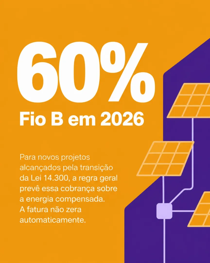 60%: Fio B em 2026